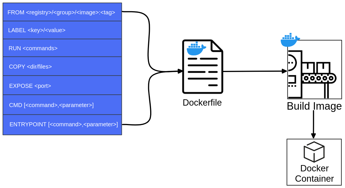 Dockerfile